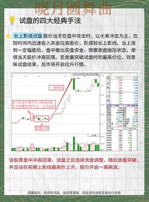 世界杯买球注册看盘思路为什么很关键，从入门到进阶