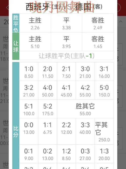 世界杯投注登录赔率变化怎么看更合理